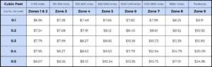 suitcase shipping cost